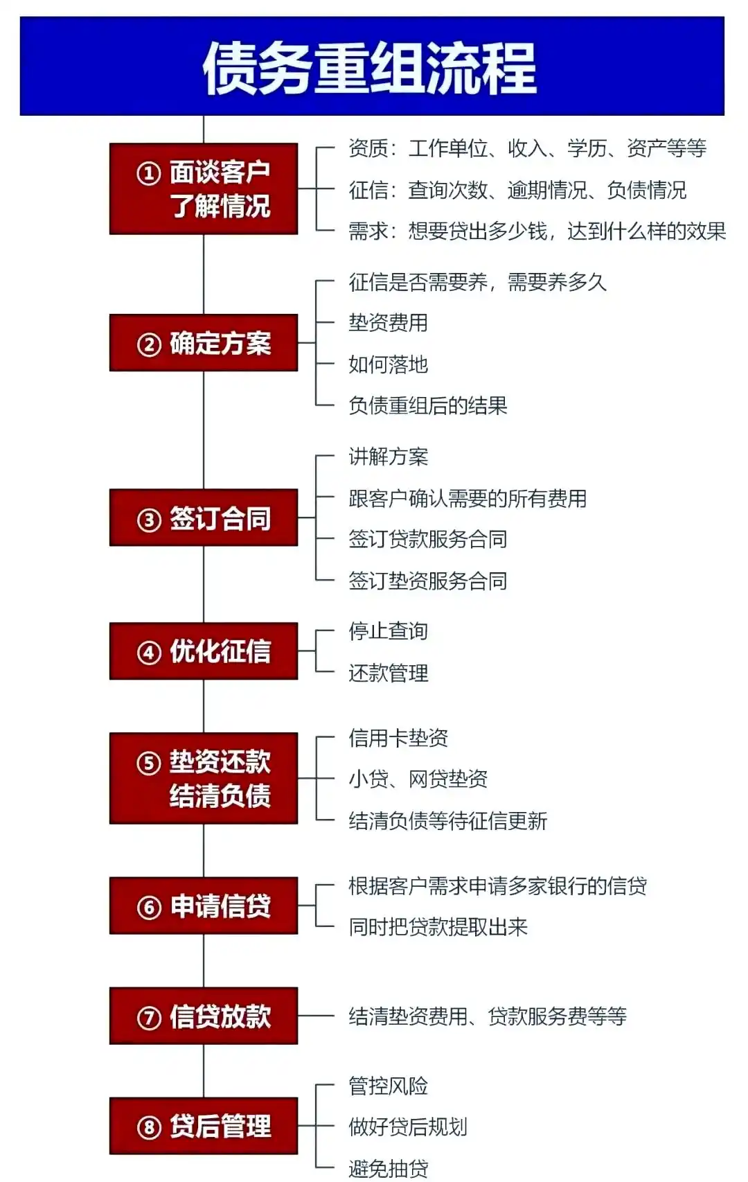 在东丰，中小企业也可以债务重组吗？